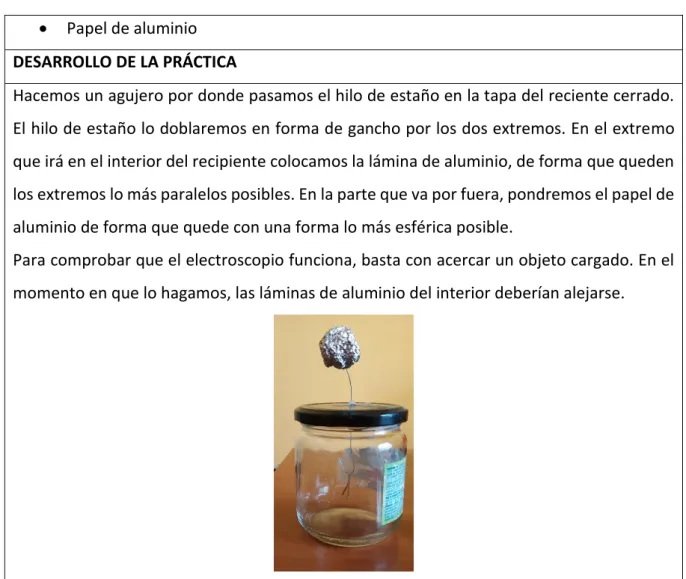 Figura 4-5. Electroscopio fabricado para el desarrollo de nuestros experimentos