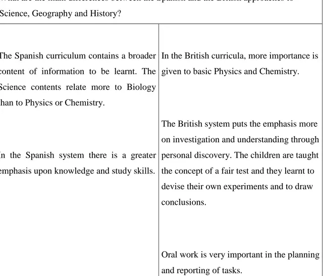Figure 2: Guidelines for the development of the integrated curriculum between MEC and British Council  