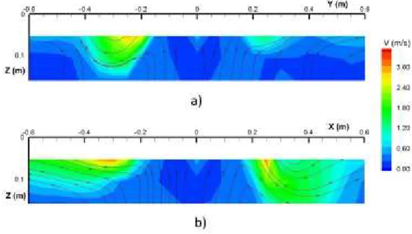 Fig. 5. Distribution of the velocity magnitud for diffuser A. a) plane x=0, b) plane y=0 