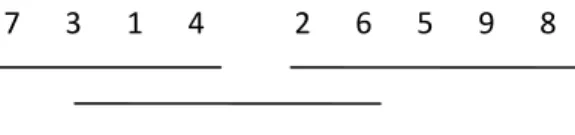 Figura 3. Representación Ordenación galletas 