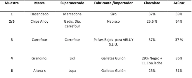 Tabla 8. Comparativa galletas 