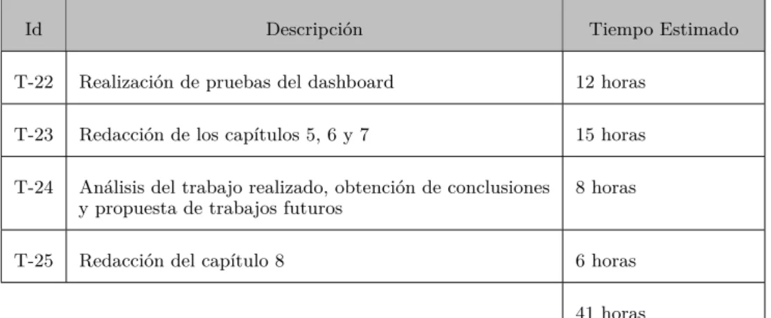 Figura 2.1: Diagrama de Gantt