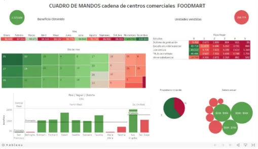Tableau 15 , es una plataforma de análisis y visualización de datos