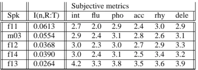Table 1: Contrast between the objective and the subjective met- met-rics. In the subjective metrics int means intelligibility, f lu