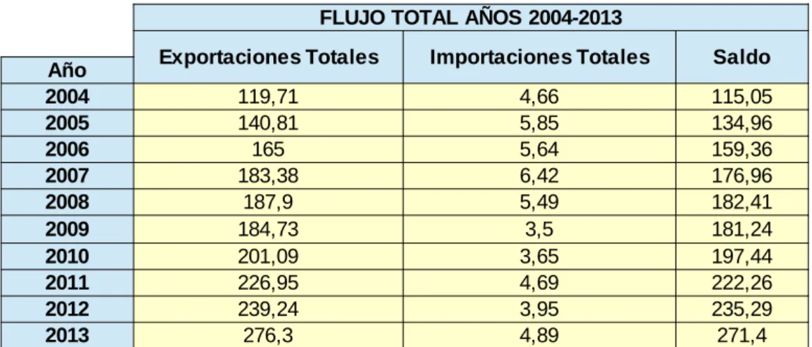 GRÁFICO 1