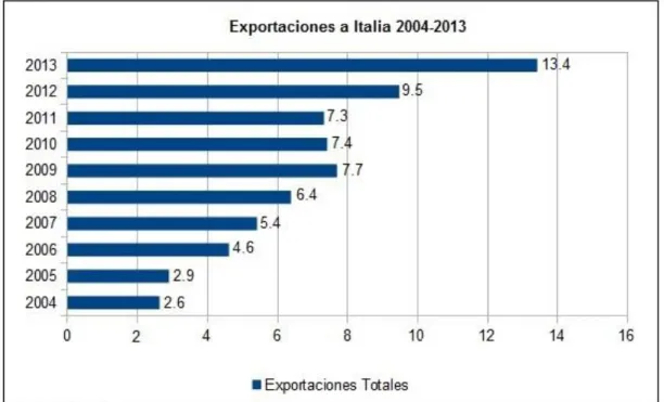GRÁFICO 5 