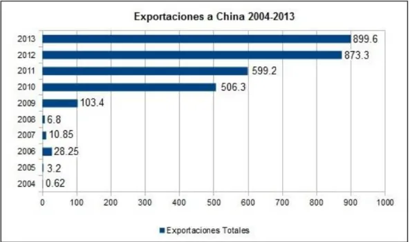 GRÁFICO 8