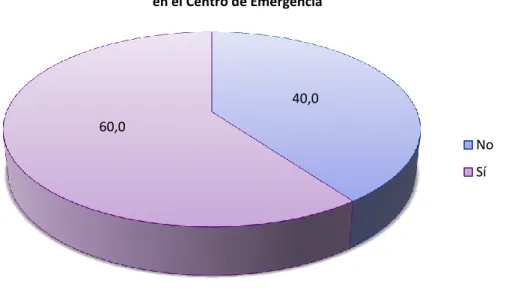 Gráfico 9: Conveniencia de intervenir con los/as menores residentes  en el Centro de Emergencia 