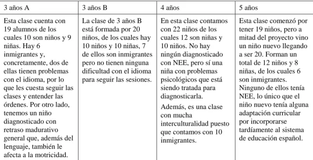 Tabla 5. 1. Descripción del contexto. 