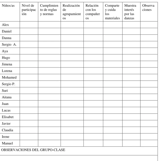 Tabla 5.5. Evaluación de los niños de 3 años A. 