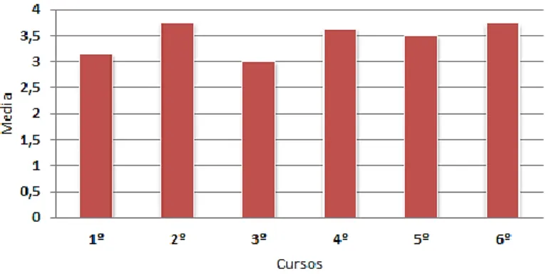 Gráfico 2. 