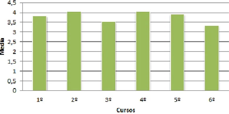 Gráfico 3. 