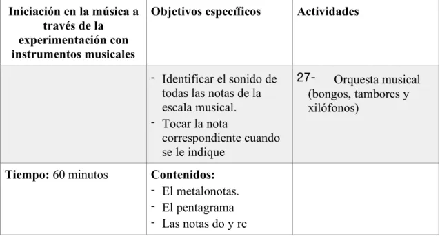 Tabla 11: Actividades décima sesión (Explicación actividades ver anexo I)  Iniciación en la música a 