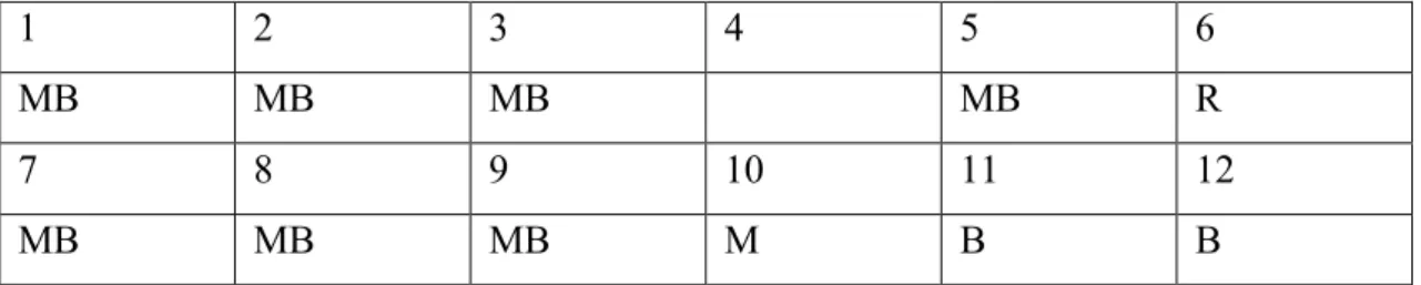 Tabla 16:Resultados sujeto 16 