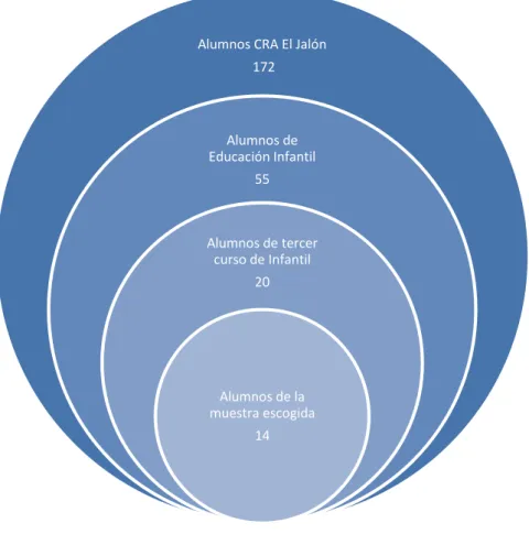 Figura 6: Población de estudio 