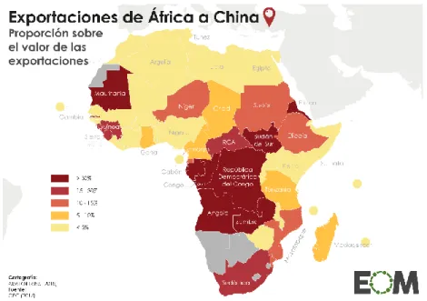 Ilustración 5: Exportación China- África 