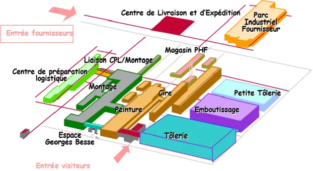 Figure 6. Plan de l'usine de Douai 