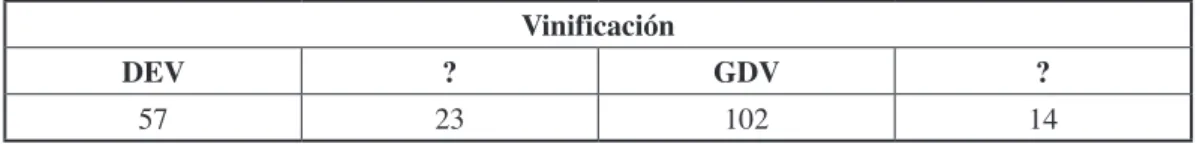 Tabla 6.2. Vinificación y diccionarios especializados.