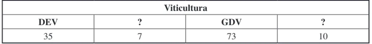 Tabla 6.5. Viticultura y diccionarios de especialidad
