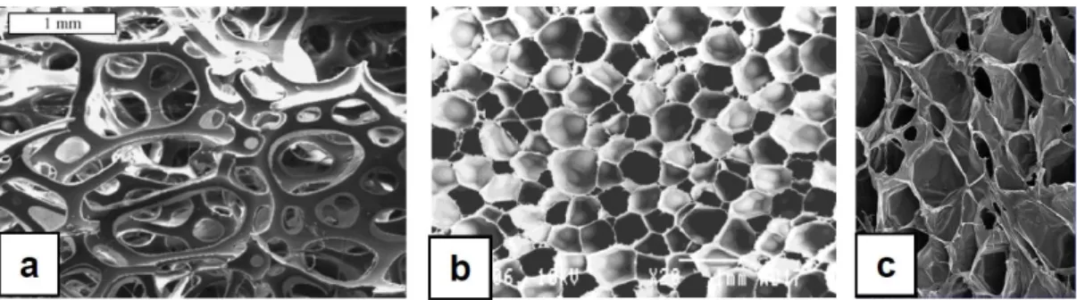 Figura 3.1.- a) Material con estructura regular. b) Material con estructura estocástica.