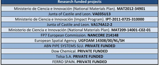 Table 0-5. Stages in other research institutions 