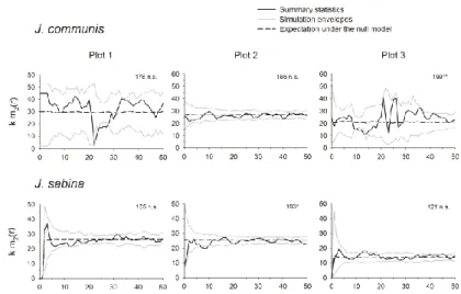 Figure  S1.  Results  of  the  r-mark  correlation  functions  m 2   to  check  for 