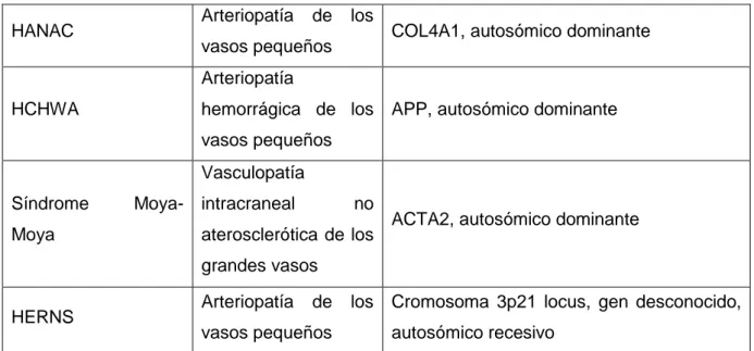 Tabla 8. Trastornos monogénicos asociados al ictus 39