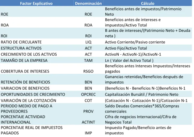 Cuadro 6.2 VARIABLES EXPLICATIVAS 