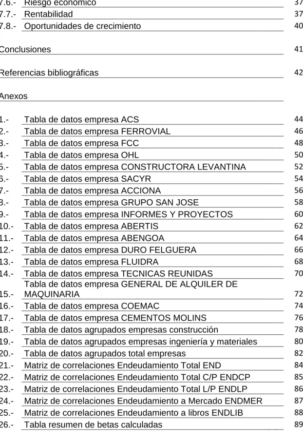 Tabla de datos empresa GENERAL DE ALQUILER DE 