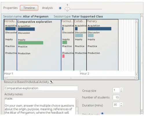 Figura 2.2: Interfaz de secuencia temporal de The Learning Designer, que aporta infor- infor-maci´on al dise˜nador.