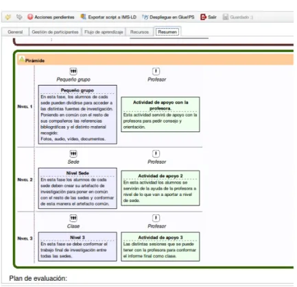 Figura 2.4: Interfaz gr´afica de WebCollage que muestra el resumen de un dise˜no de apren- apren-dizaje.