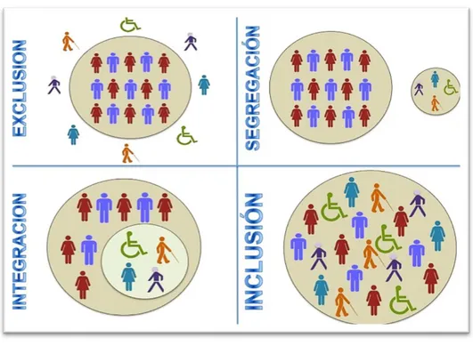 Figura 2: Diferenciación de conceptos. 