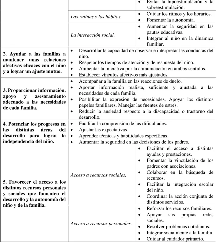 Cuadro 1: Objetivos de la intervención familiar en Atención Temprana 
