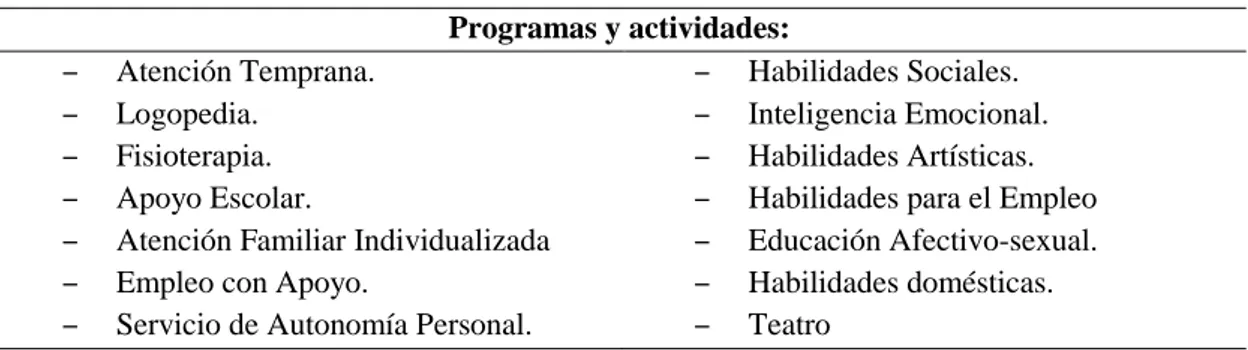 Tabla 2. Programas y actividades ofertadas por la asociación.  Programas y actividades: 