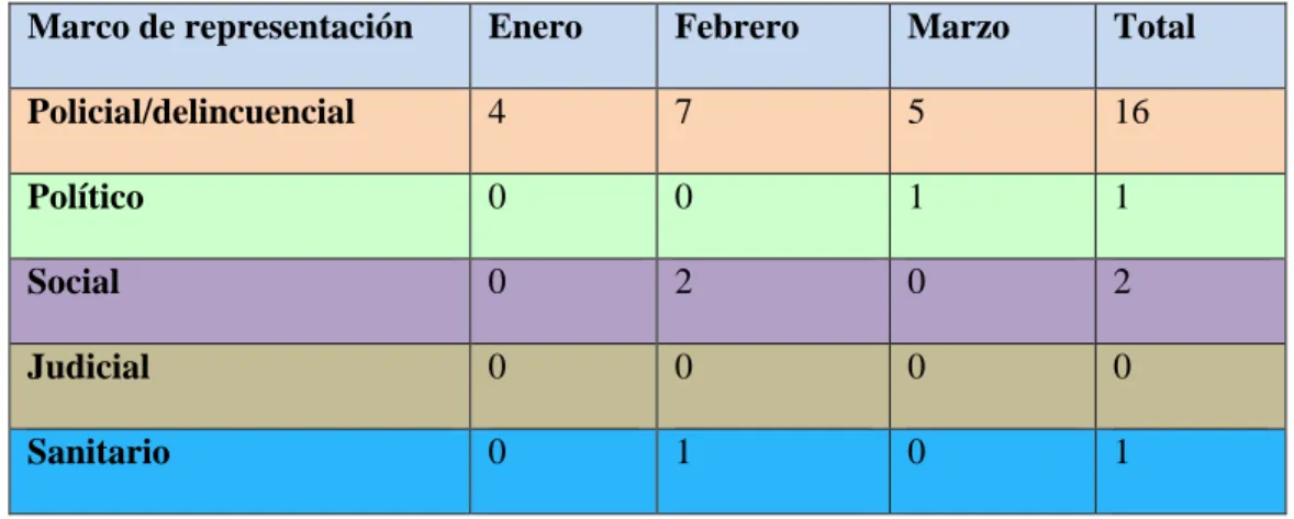 TABLA 5: Marcos de representación del acompañamiento gráfico en El País 
