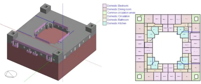 Figure 26: Simplified top floor model on DesignBuilder and top floor plan showing dwellings’  configuration 