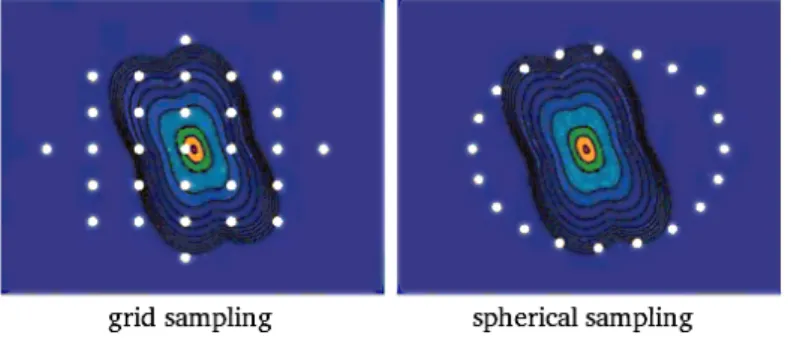 Figure 3.3: Illustration of the grid sampling and the spherical sampling acquisition protocols [48].