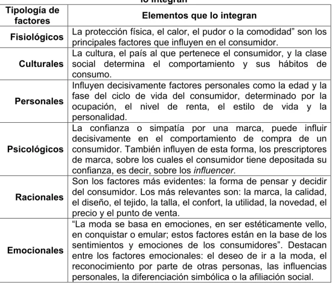 Tabla 1.4. Tipología de factores en la decisión de compra y elementos que  lo integran 