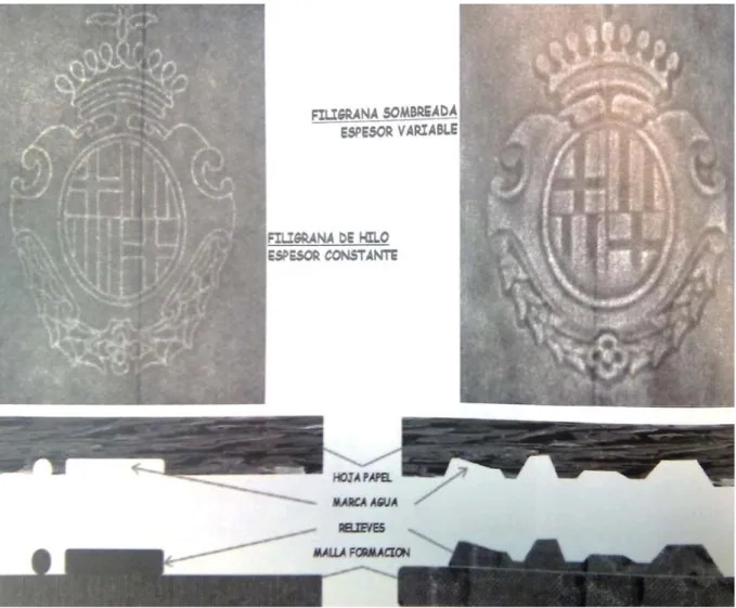Fig. 10. Esquema y resultado de la filigrana de hilo y sombreada 
