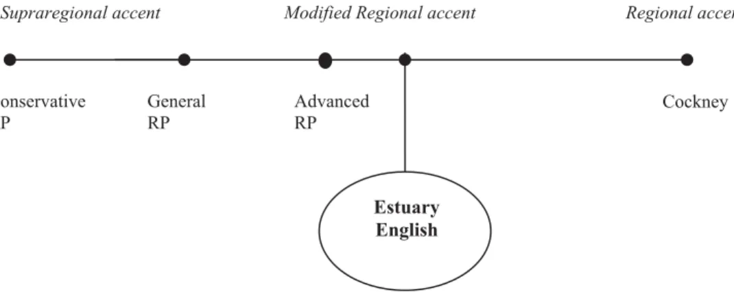 Diagram 1. Modified diagram from Lillo 1999: 66. 