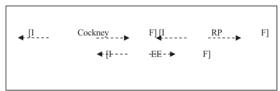 Diagram 2. Graphic definition of EE according to Maidment 1994 