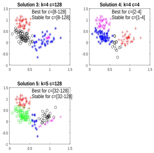Figure 7: The L − T = 3 discarded “spurious” solutions detected when using the autCLA-