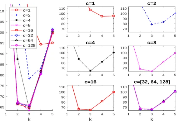 Figure 3: As Figure 2, but now for MIX c -MIX.
