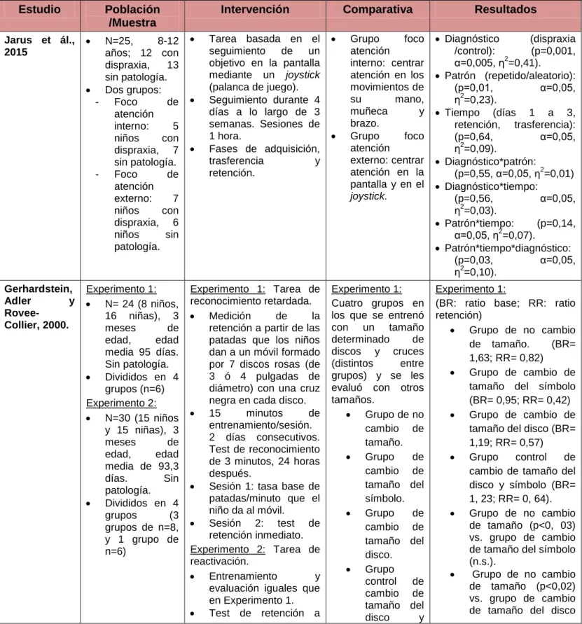 Tabla 5. Tabla de evidencia de los estudios incluidos. 