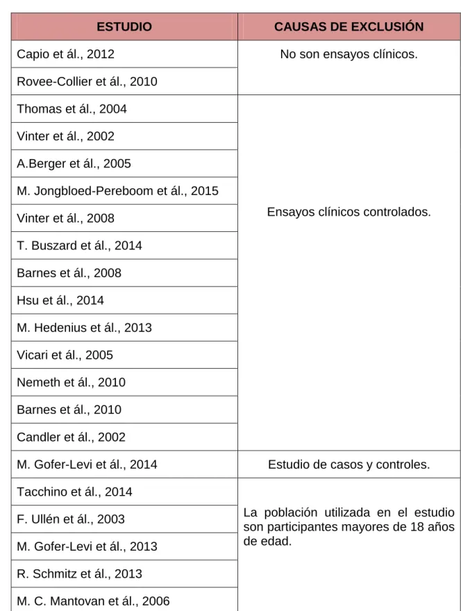 Tabla 6. Estudios excluidos y causas de exclusión. 