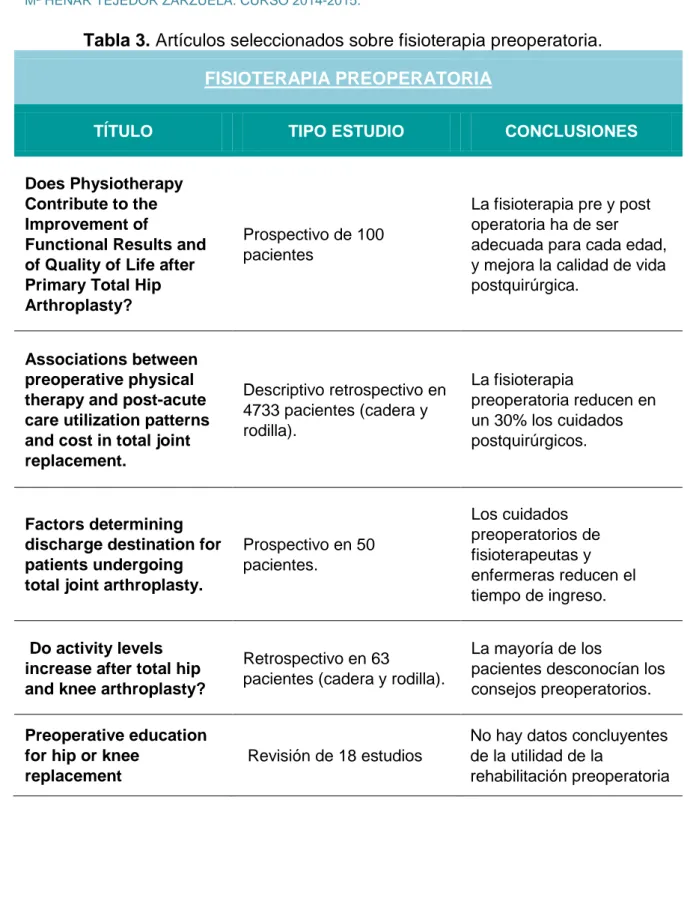 Tabla 3. Artículos seleccionados sobre fisioterapia preoperatoria. 