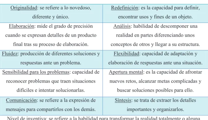 Tabla 3: Indicadores de la creatividad.   4.5.2. Maestro creativo . 