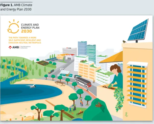 Figure 1. AMB Climate  and Energy Plan 2030
