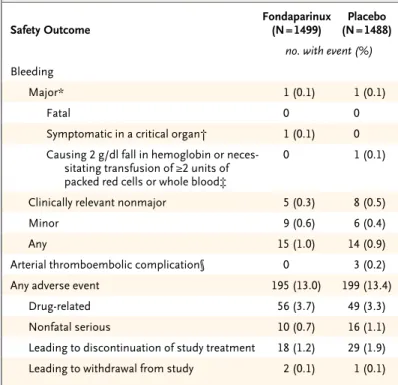Table 4.  Safety Outcomes up to Day 47.