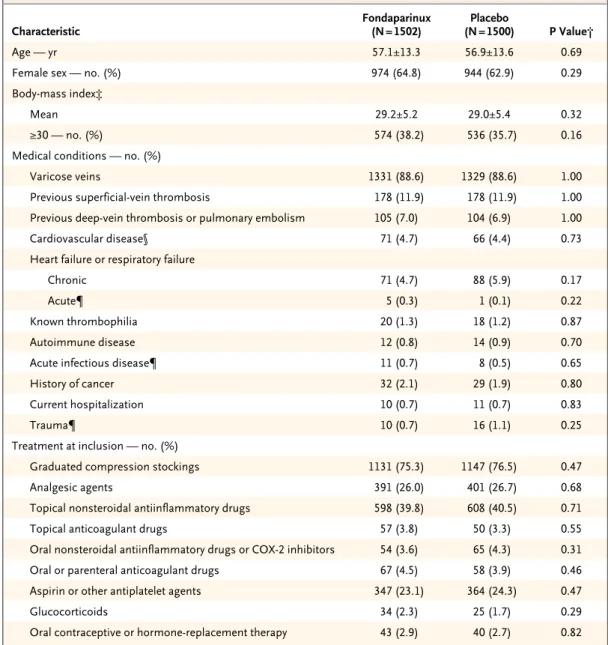 Table 1.  Baseline Characteristics of the Study Patients.*